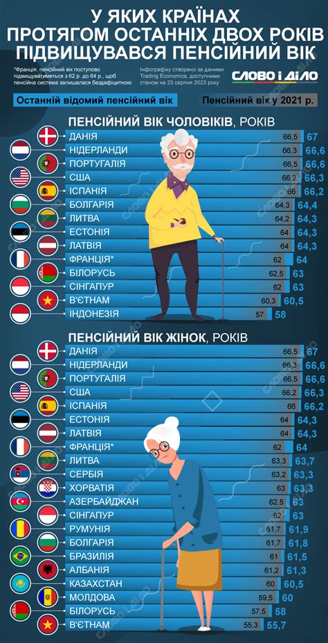 пенсійний вік в польщі|Вихід на пенсію в Польщі – особливості польської пенсійної。